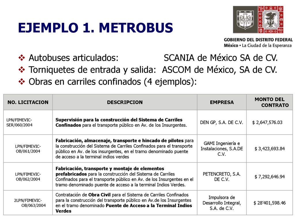 EJEMPLO 1. METROBUS Autobuses articulados: SCANIA de México SA de CV.