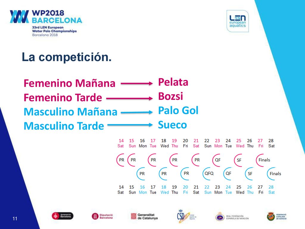 La competición. Femenino Mañana. Femenino Tarde. Masculino Mañana. Masculino Tarde. Pelata. Bozsi.