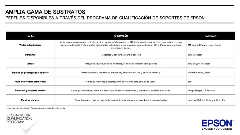 AMPLIA GAMA DE SUSTRATOS PERFILES DISPONIBLES A TRAVÉS DEL PROGRAMA DE CUALIFICACIÓN DE SOPORTES DE EPSON