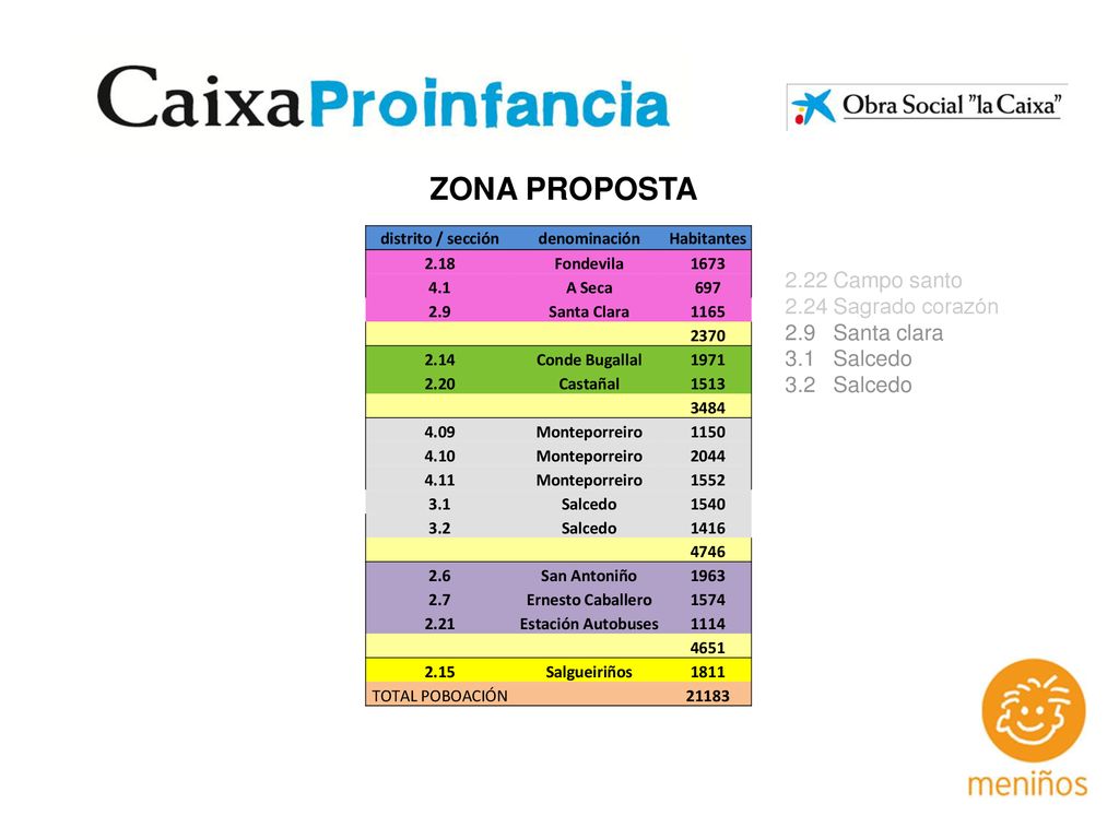 ZONA PROPOSTA 2.22 Campo santo 2.24 Sagrado corazón 2.9 Santa clara