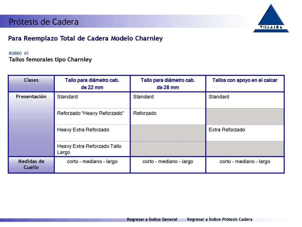 Prótesis de Cadera Para Reemplazo Total de Cadera Modelo Charnley
