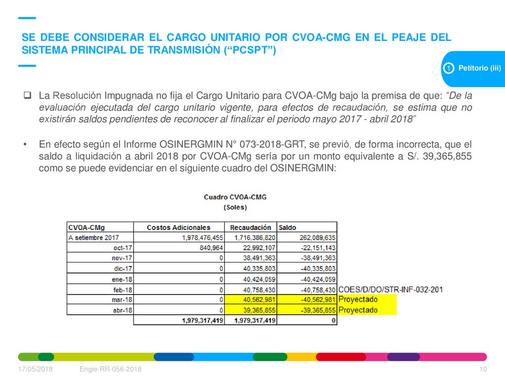 SE DEBE CONSIDERAR EL CARGO UNITARIO POR CVOA-CMG EN EL PEAJE DEL SISTEMA PRINCIPAL DE TRANSMISIÓN ( PCSPT )