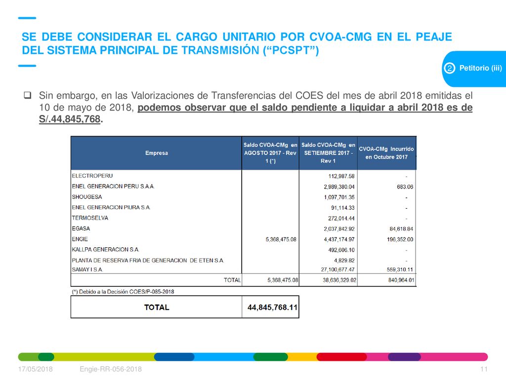SE DEBE CONSIDERAR EL CARGO UNITARIO POR CVOA-CMG EN EL PEAJE DEL SISTEMA PRINCIPAL DE TRANSMISIÓN ( PCSPT )