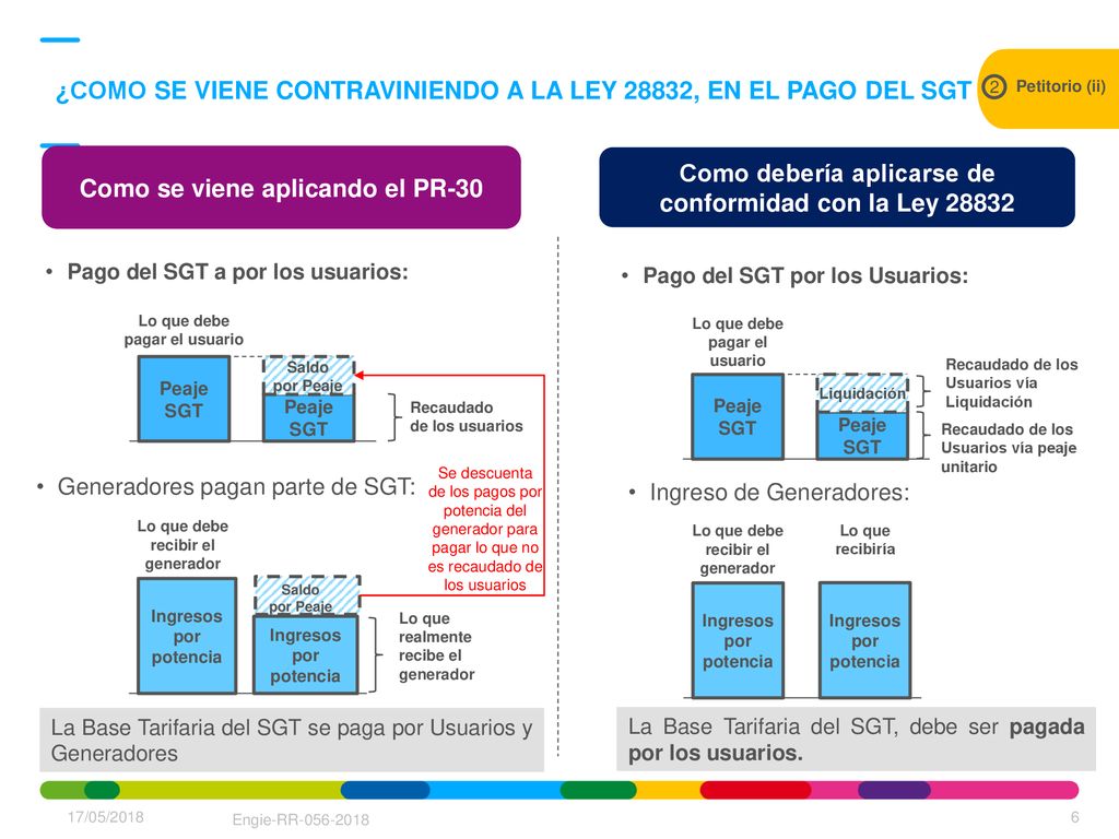 ¿COMO SE VIENE CONTRAVINIENDO A LA LEY 28832, EN EL PAGO DEL SGT