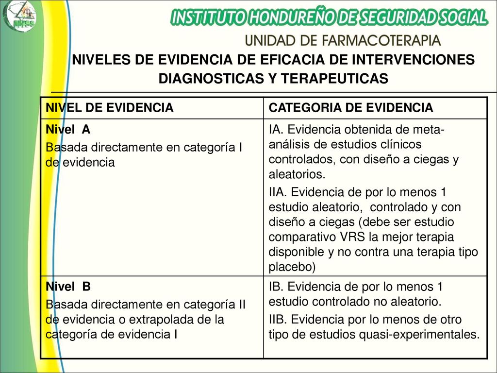 NIVELES DE EVIDENCIA DE EFICACIA DE INTERVENCIONES DIAGNOSTICAS Y TERAPEUTICAS