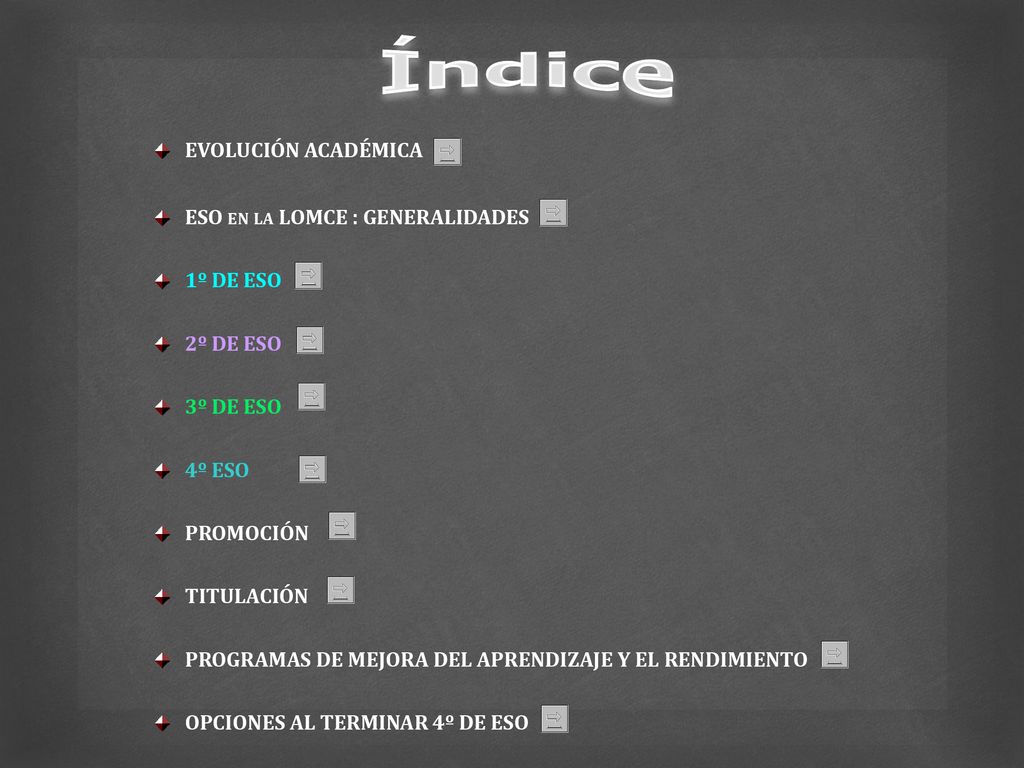 Índice EVOLUCIÓN ACADÉMICA ESO en la LOMCE : GENERALIDADES 1º DE ESO
