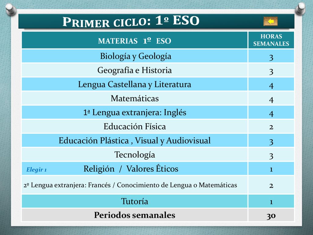 Primer ciclo: 1º ESO Biología y Geología 3 Geografía e Historia