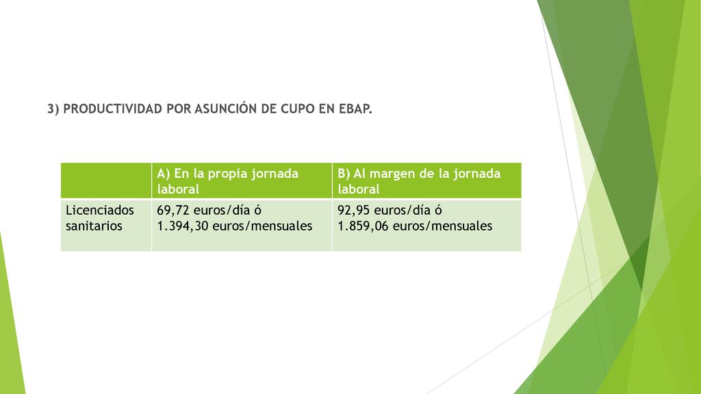 3) PRODUCTIVIDAD POR ASUNCIÓN DE CUPO EN EBAP.