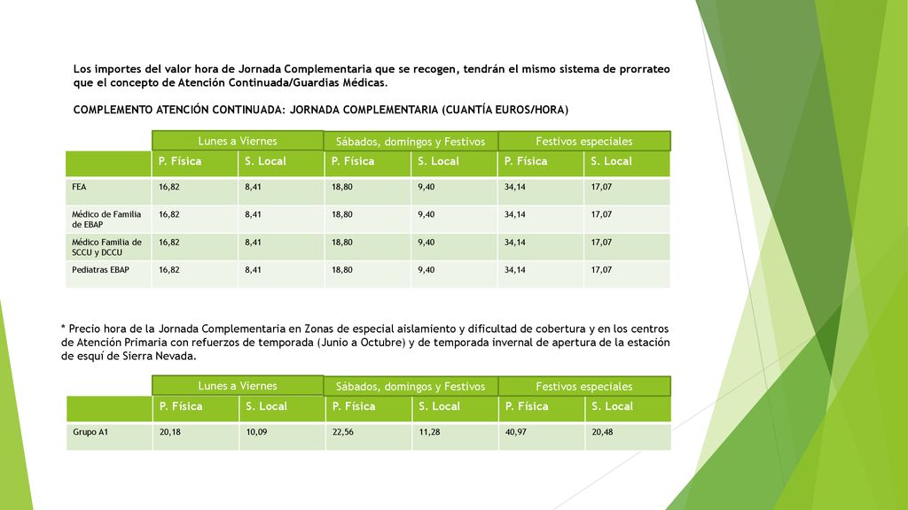 Sábados, domingos y Festivos Festivos especiales P. Física S. Local