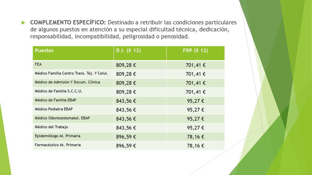 COMPLEMENTO ESPECÍFICO: Destinado a retribuir las condiciones particulares de algunos puestos en atención a su especial dificultad técnica, dedicación, responsabilidad, incompatibilidad, peligrosidad o penosidad.