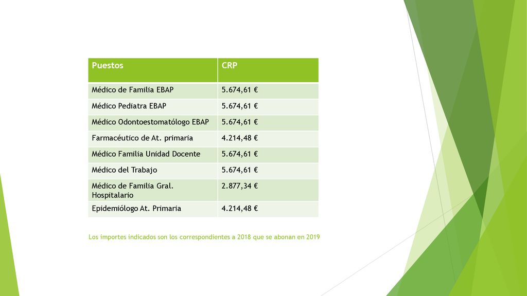 Puestos CRP Médico de Familia EBAP 5.674,61 € Médico Pediatra EBAP