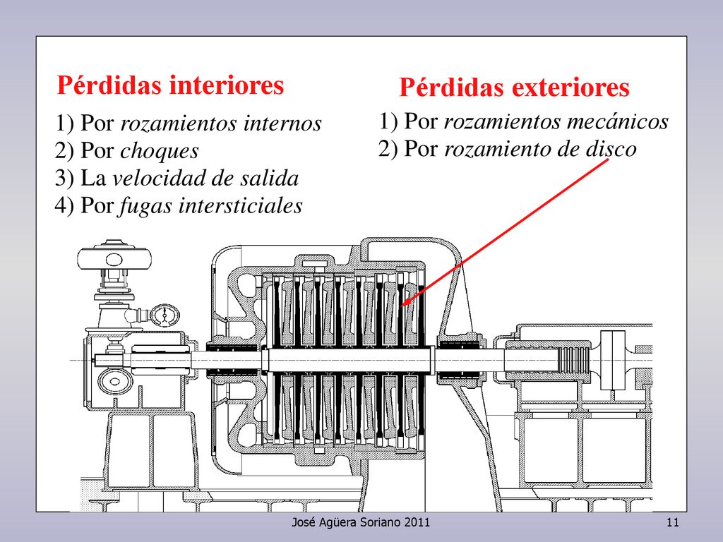 Pérdidas interiores Pérdidas exteriores 1) Por rozamientos internos