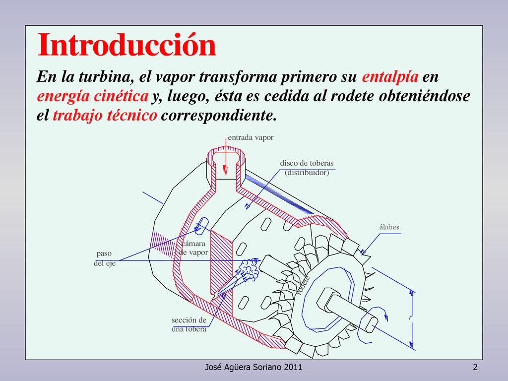 En la turbina, el vapor transforma primero su entalpía en