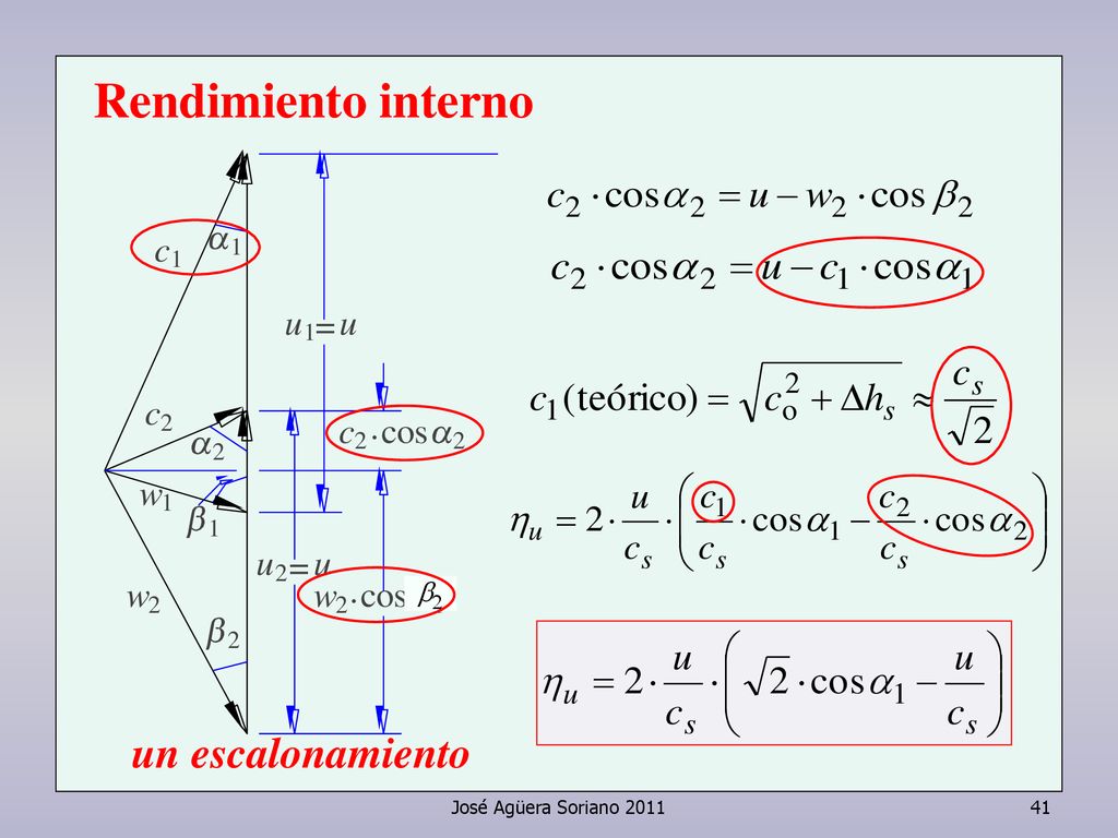 Rendimiento interno b2 un escalonamiento José Agüera Soriano 2011