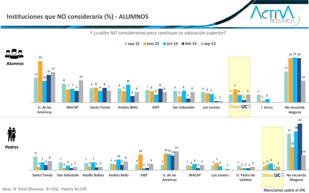 Y ¿cuáles NO considerarías para continuar tu educación superior