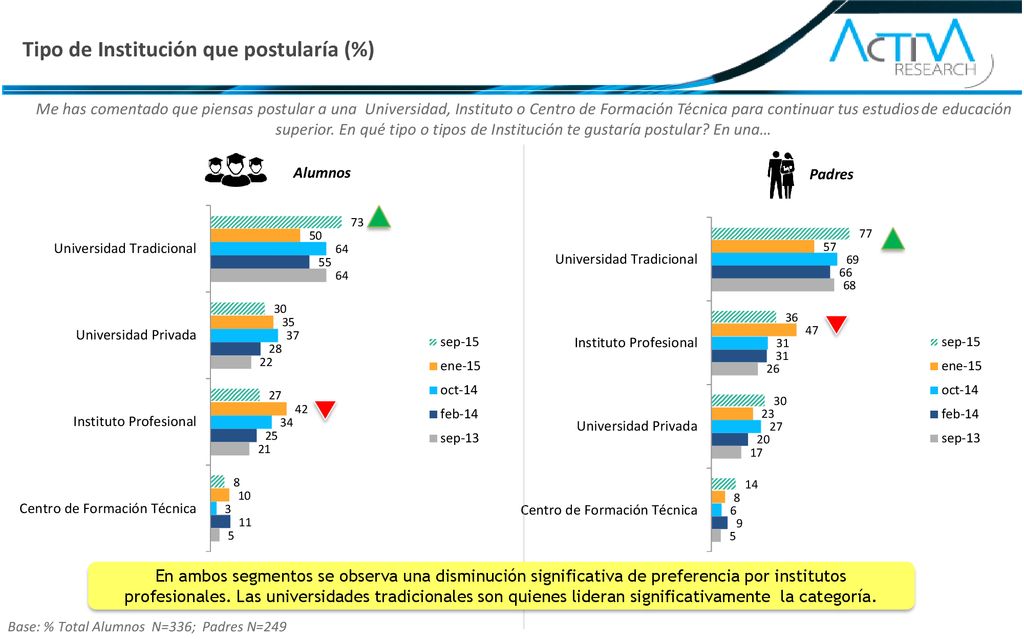 Tipo de Institución que postularía (%)
