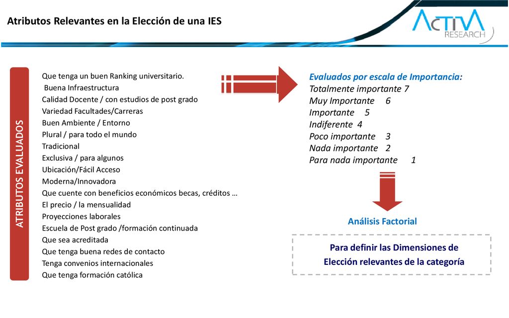 Para definir las Dimensiones de Elección relevantes de la categoría