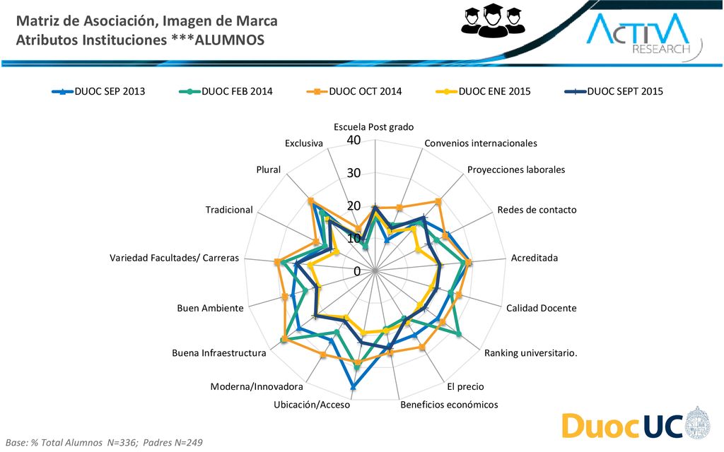 Matriz de Asociación, Imagen de Marca