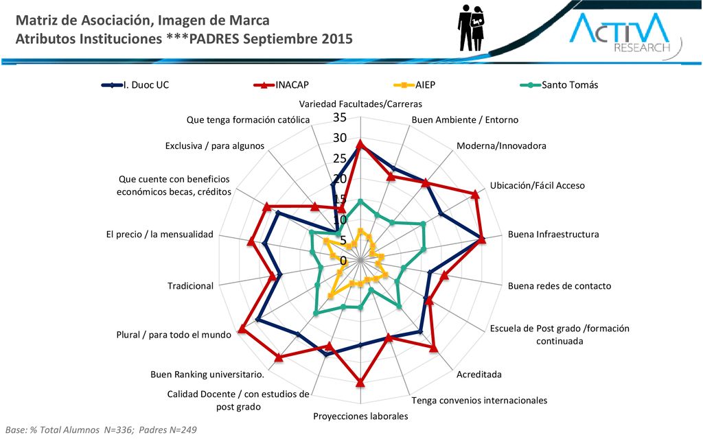 Matriz de Asociación, Imagen de Marca
