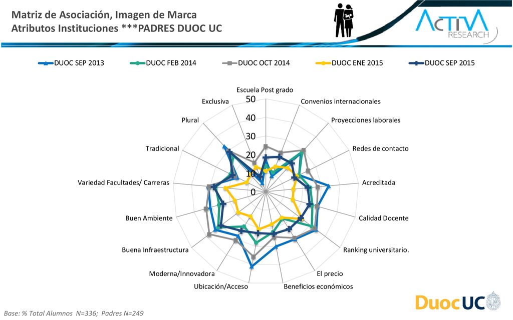 Matriz de Asociación, Imagen de Marca