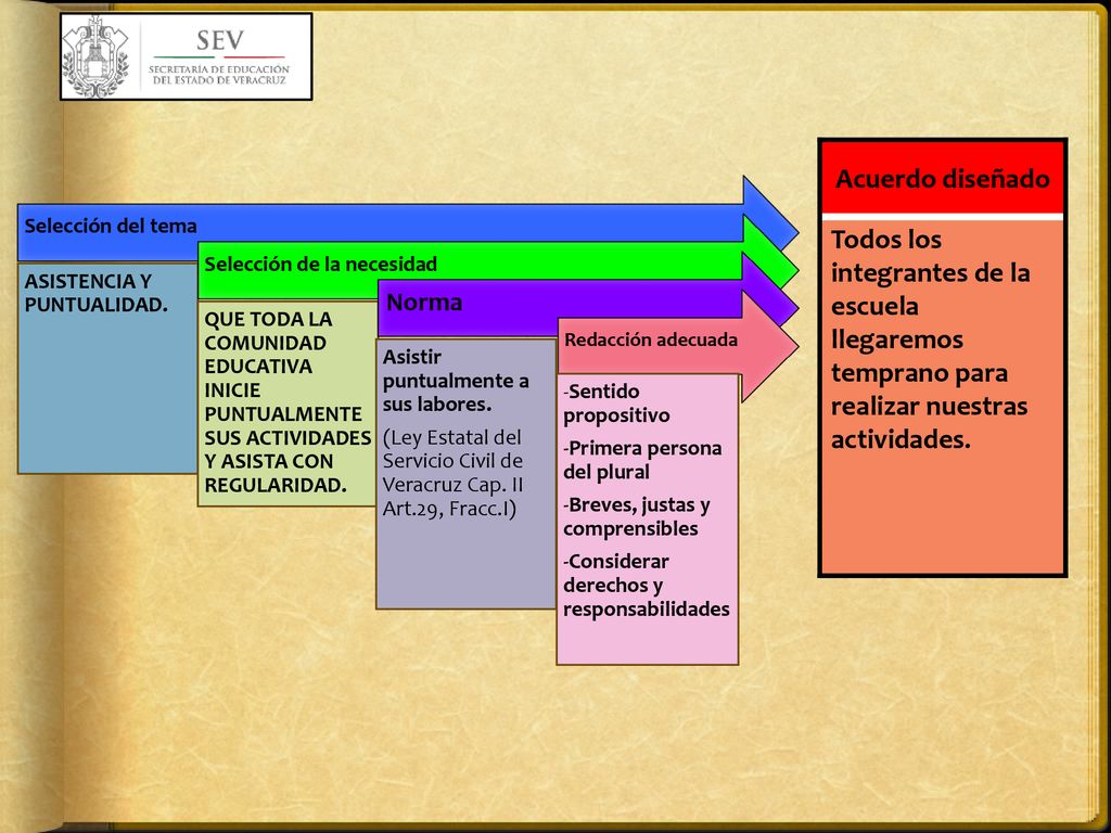 Selección del tema ASISTENCIA Y PUNTUALIDAD. Selección de la necesidad.