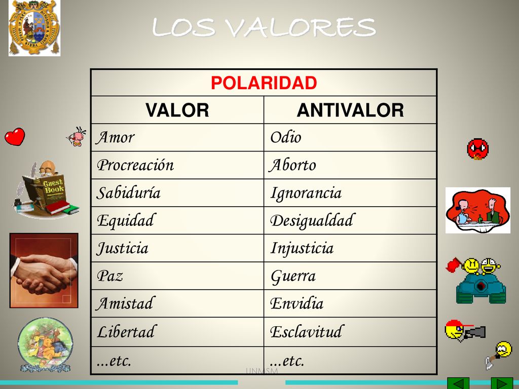 LOS VALORES VALOR ANTIVALOR Amor Odio Procreación Aborto Sabiduría
