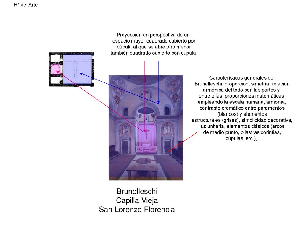 Brunelleschi Capilla Vieja San Lorenzo Florencia Hª del Arte