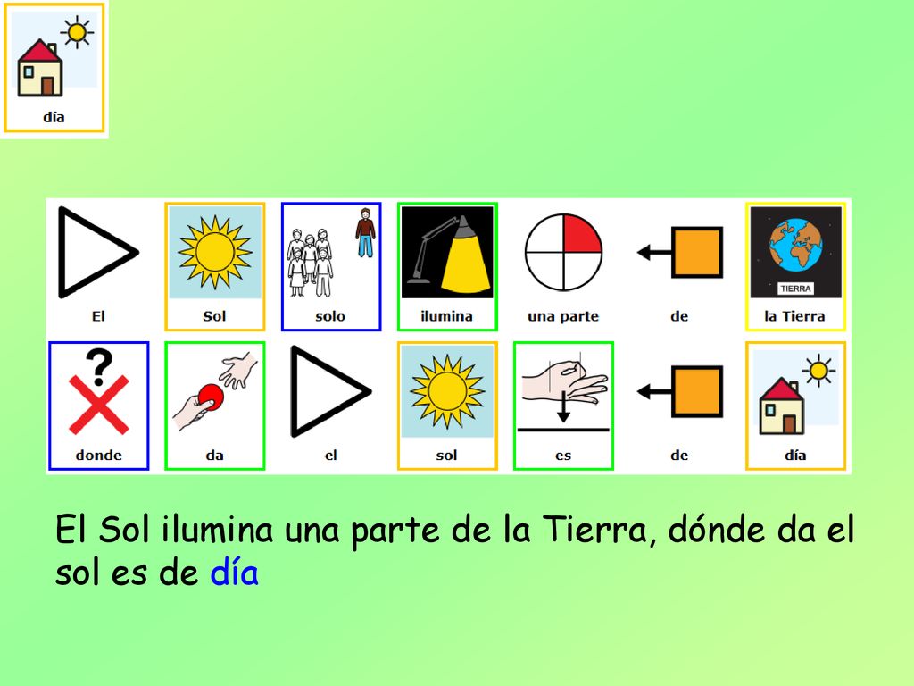 El Sol ilumina una parte de la Tierra, dónde da el sol es de día