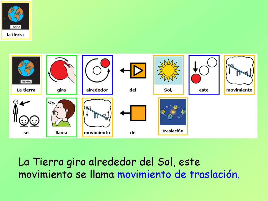 La Tierra gira alrededor del Sol, este movimiento se llama movimiento de traslación.