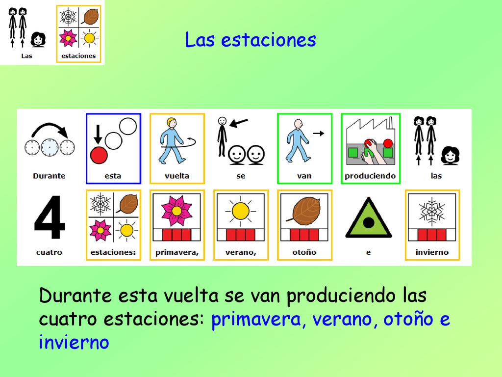 Las estaciones Durante esta vuelta se van produciendo las cuatro estaciones: primavera, verano, otoño e invierno.