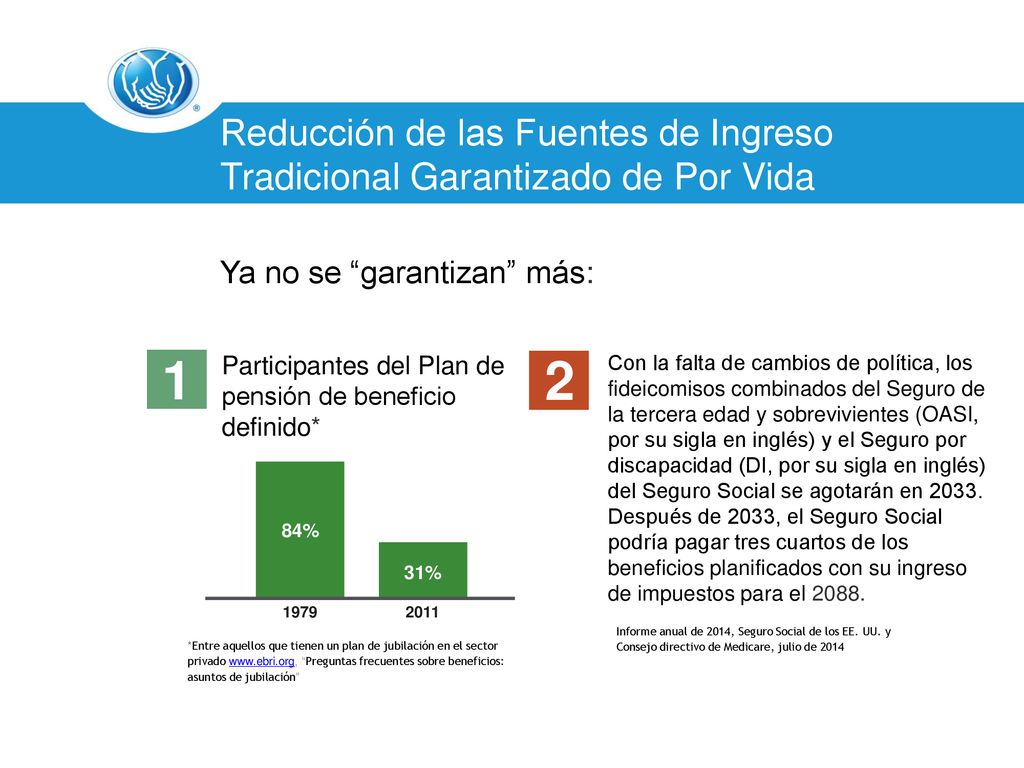 Reducción de las Fuentes de Ingreso Tradicional Garantizado de Por Vida