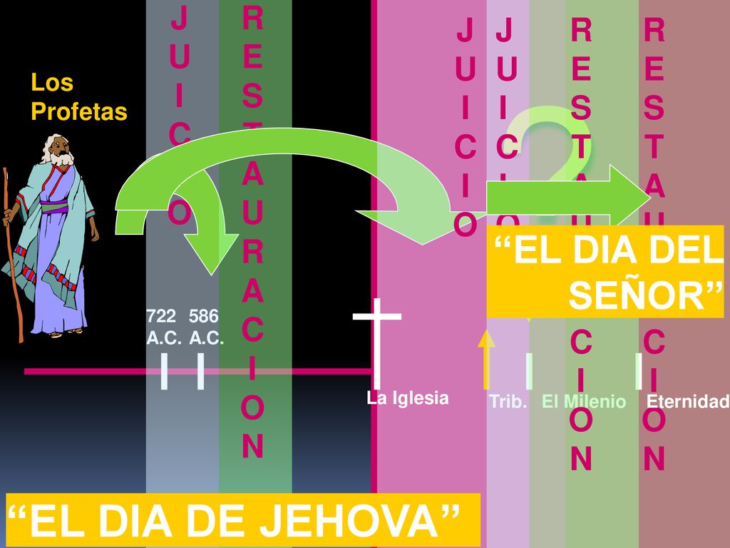 EL DIA DE JEHOVA EL DIA DEL SEÑOR JUICIO RESTAURACION JUICIO