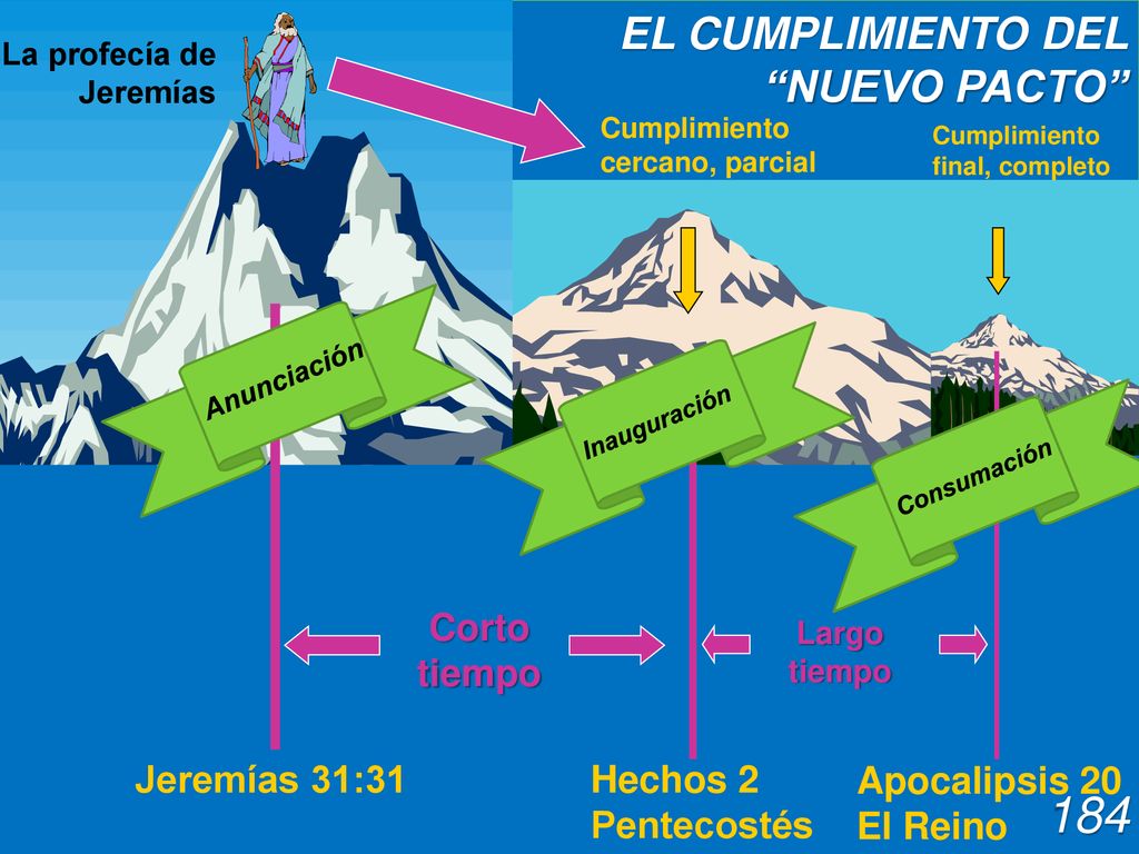 184 EL CUMPLIMIENTO DEL NUEVO PACTO Corto tiempo Jeremías 31:31