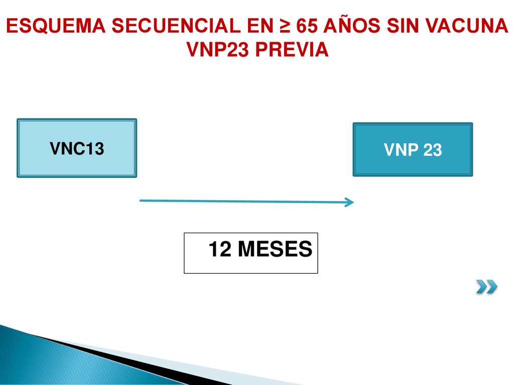ESQUEMA SECUENCIAL EN ≥ 65 AÑOS SIN VACUNA VNP23 PREVIA