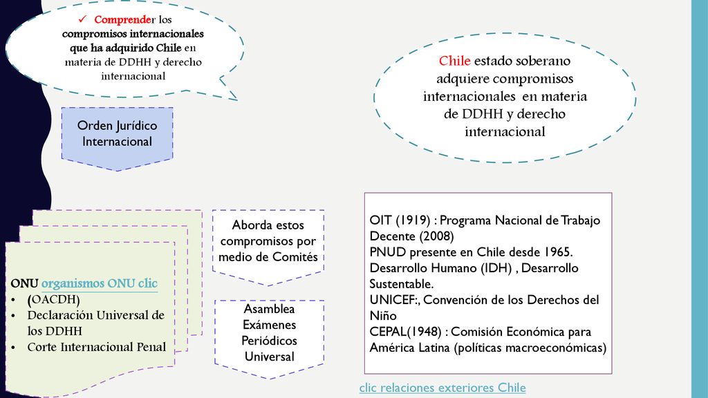 Comprender los compromisos internacionales que ha adquirido Chile en materia de DDHH y derecho internacional