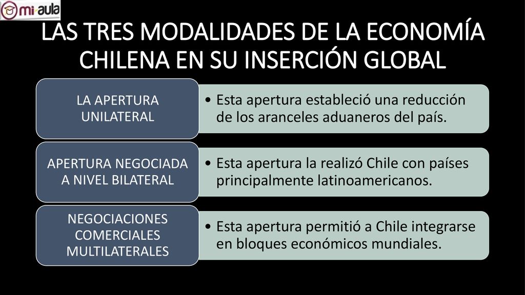 LAS TRES MODALIDADES DE LA ECONOMÍA CHILENA EN SU INSERCIÓN GLOBAL