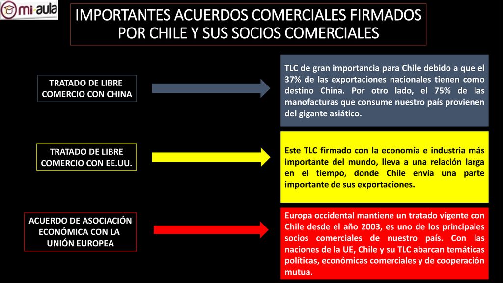 IMPORTANTES ACUERDOS COMERCIALES FIRMADOS POR CHILE Y SUS SOCIOS COMERCIALES