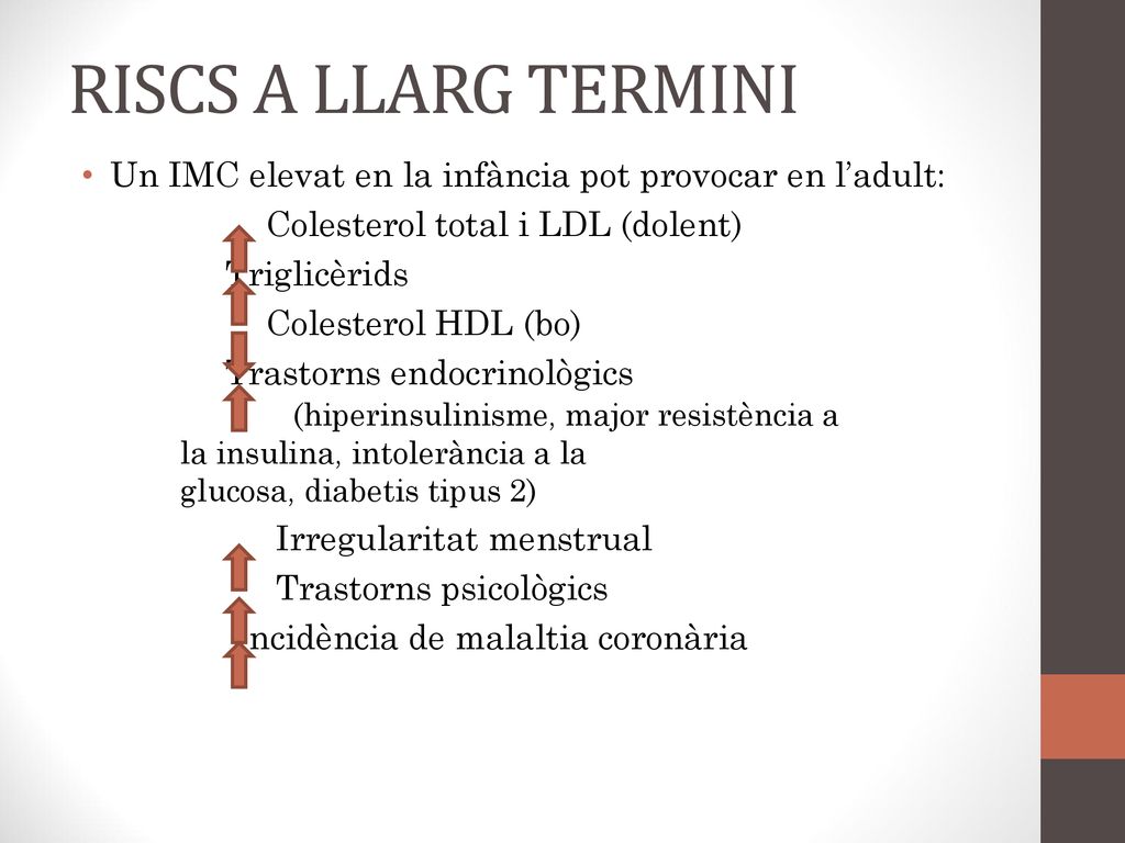 RISCS A LLARG TERMINI Un IMC elevat en la infància pot provocar en l’adult: Colesterol total i LDL (dolent)
