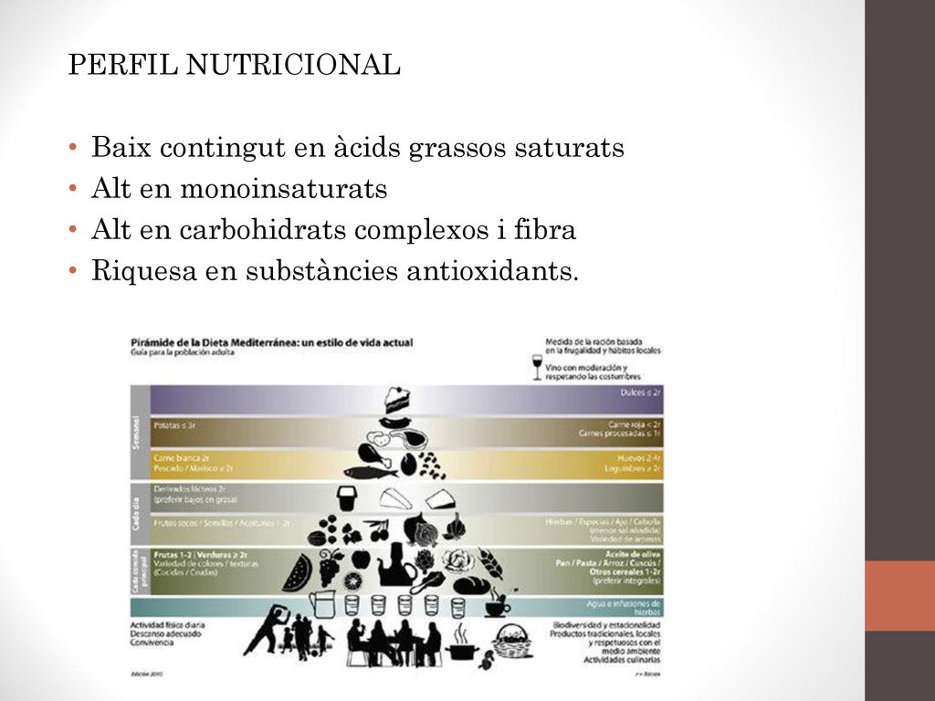 PERFIL NUTRICIONAL Baix contingut en àcids grassos saturats. Alt en monoinsaturats. Alt en carbohidrats complexos i fibra.
