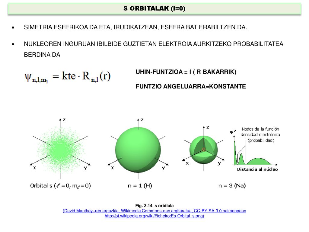  SIMETRIA ESFERIKOA DA ETA, IRUDIKATZEAN, ESFERA BAT ERABILTZEN DA.
