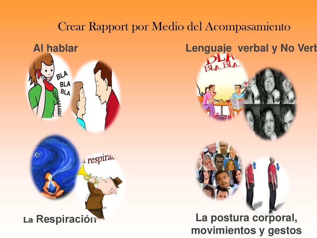 La postura corporal, movimientos y gestos