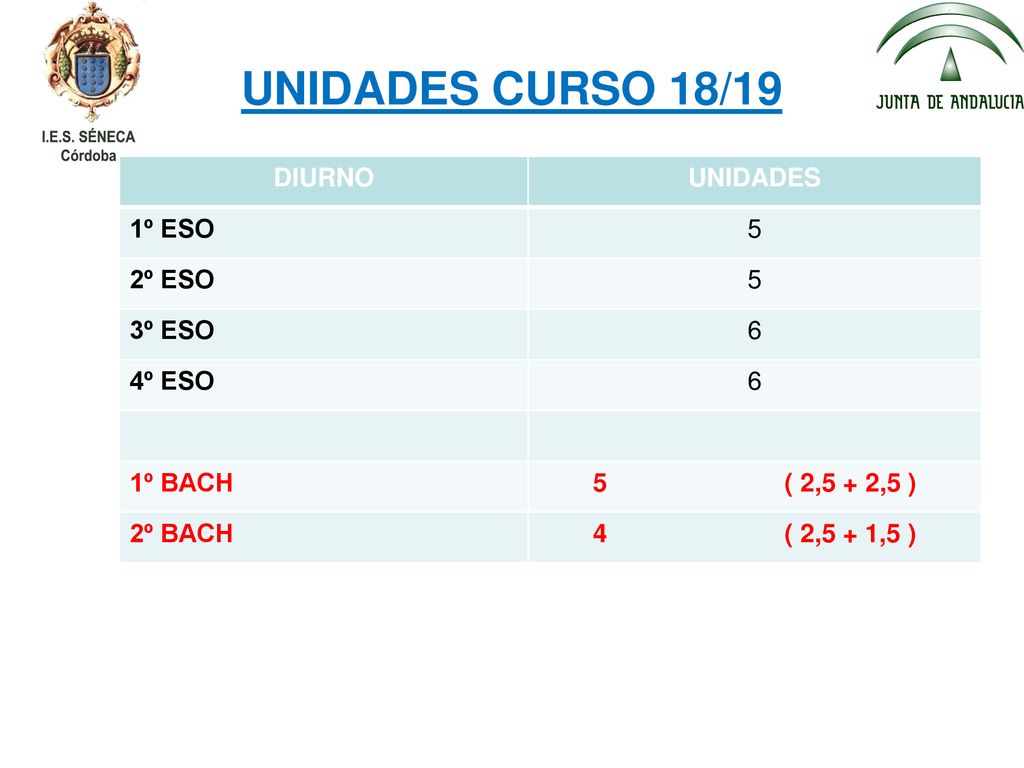 I.E.S. SÉNECA Córdoba UNIDADES CURSO 18/19 DIURNO UNIDADES 1º ESO 5