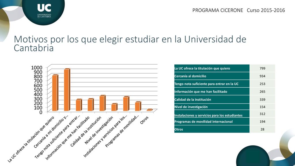 Motivos por los que elegir estudiar en la Universidad de Cantabria