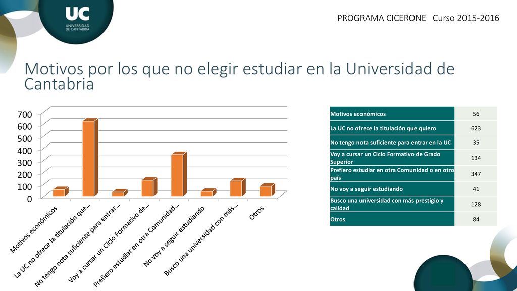 Motivos por los que no elegir estudiar en la Universidad de Cantabria