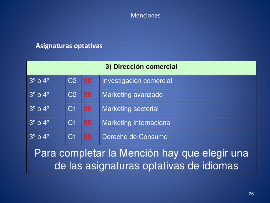 Menciones Programa. Asignaturas optativas. 3) Dirección comercial. 3º o 4º. C Investigación comercial.