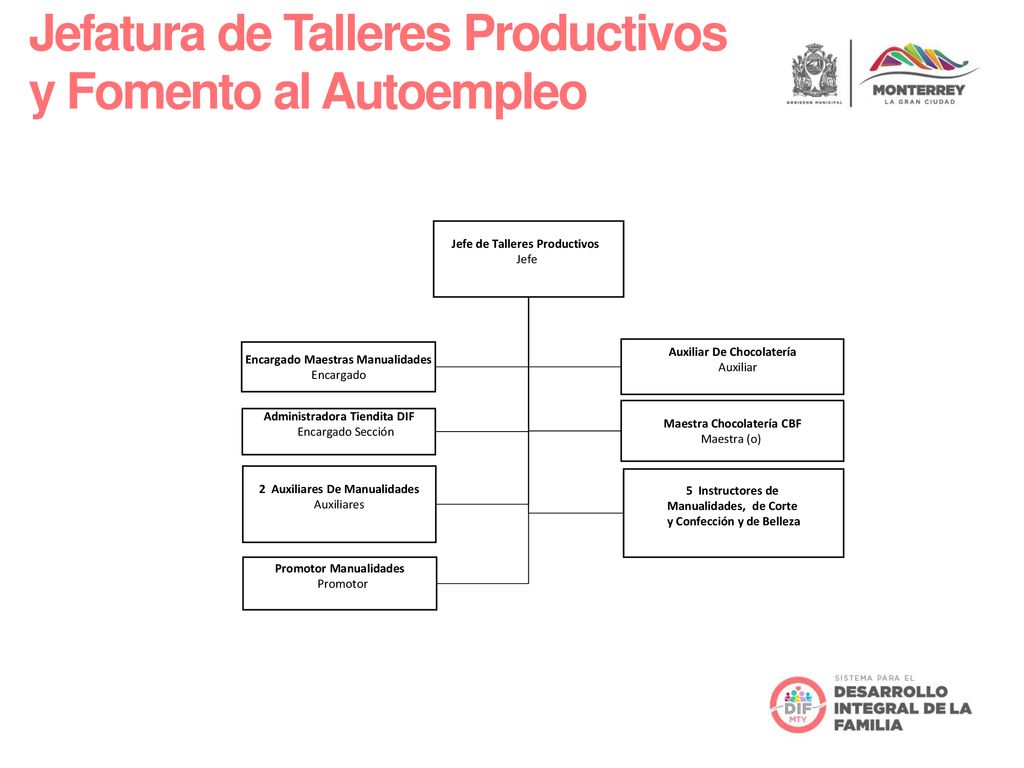 Jefatura de Talleres Productivos y Fomento al Autoempleo