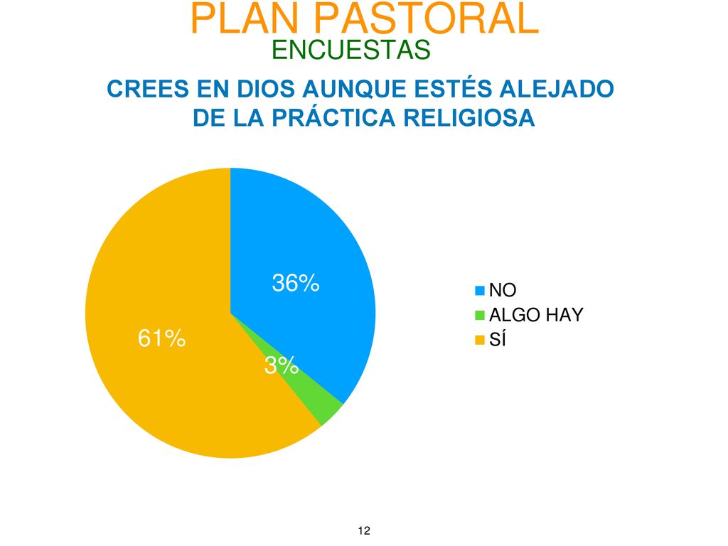 CREES EN DIOS AUNQUE ESTÉS ALEJADO DE LA PRÁCTICA RELIGIOSA