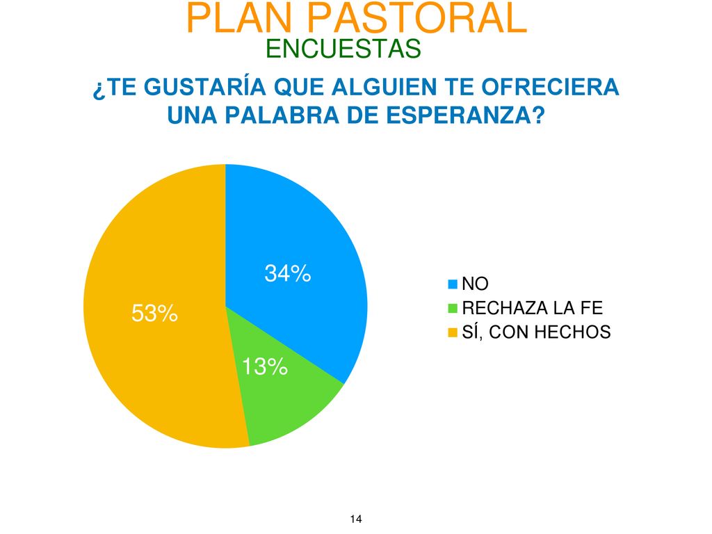 ¿TE GUSTARÍA QUE ALGUIEN TE OFRECIERA UNA PALABRA DE ESPERANZA