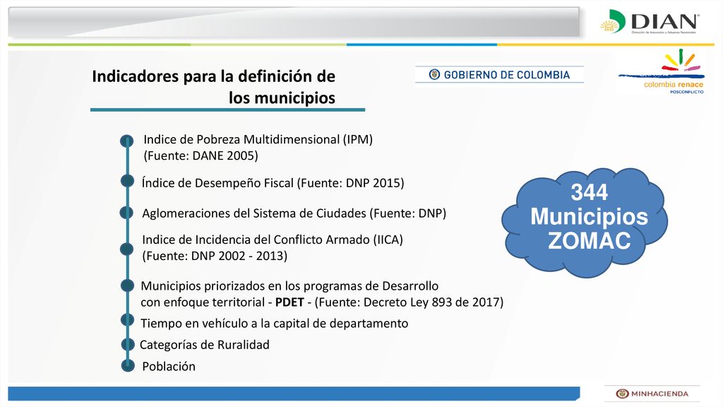 344 Municipios ZOMAC Indicadores para la definición de los municipios