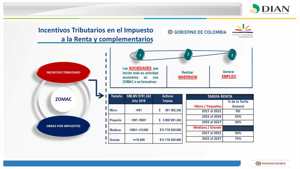 Incentivos Tributarios en el Impuesto a la Renta y complementarios